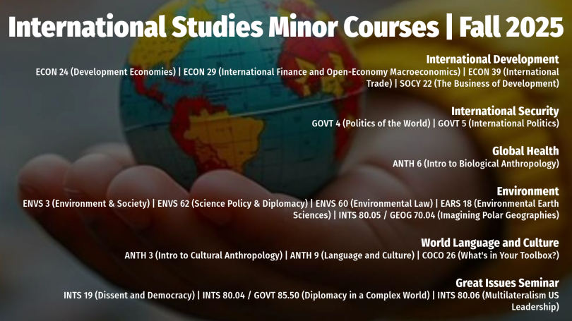 Fall 2025 International Studies Minor Courses